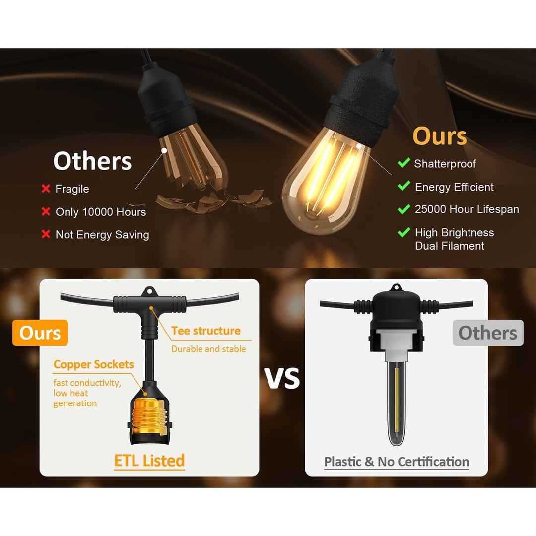 Comparison of light bulbs with features highlighted on a dark background
