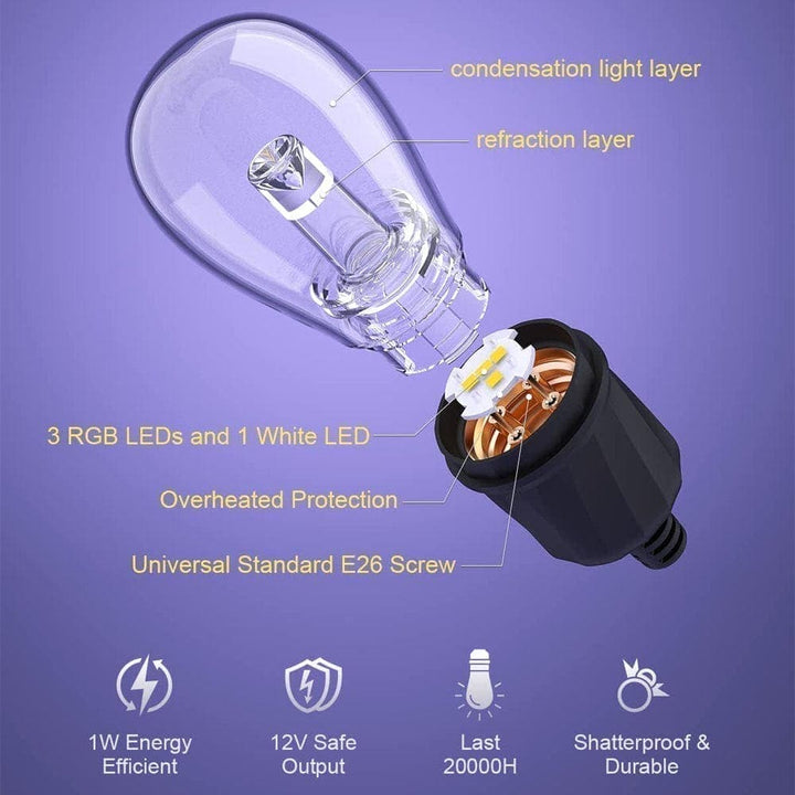 Light bulb with labeled components and features on a purple background