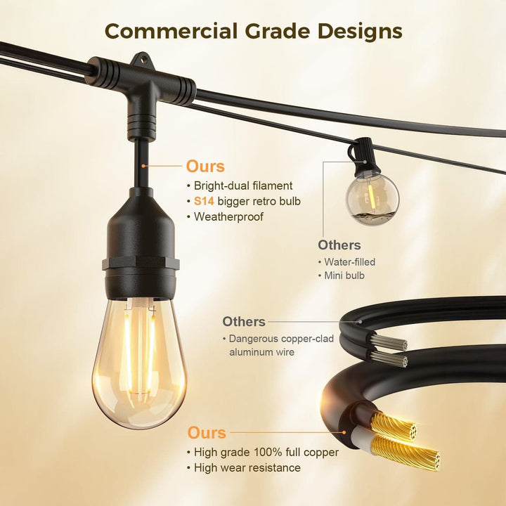 Comparison of commercial grade light bulbs with highlighted features on a beige background.